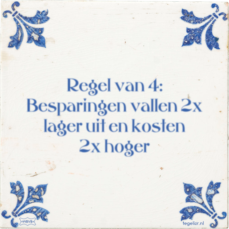Regel van 4: Besparingen vallen 2x lager uit en kosten 2x hoger - Online tegeltjes bakken